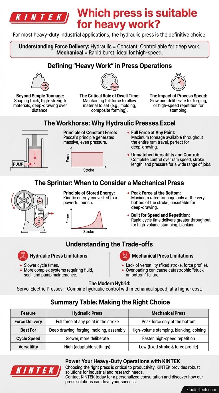 ¿Qué prensa es adecuada para trabajos pesados? Elija la prensa adecuada para tareas industriales exigentes Guía Visual