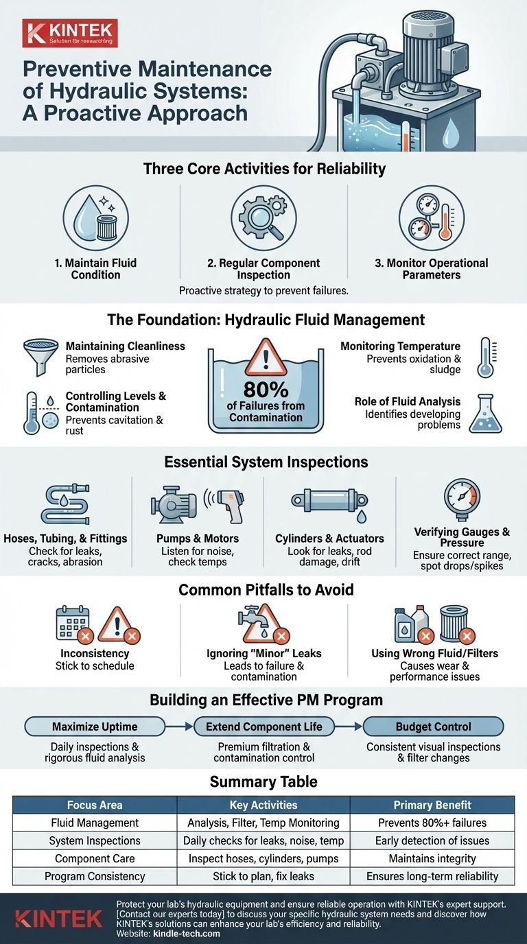 ما هي الصيانة الوقائية للأنظمة الهيدروليكية؟ إطالة عمر المعدات وزيادة وقت التشغيل إلى أقصى حد دليل مرئي