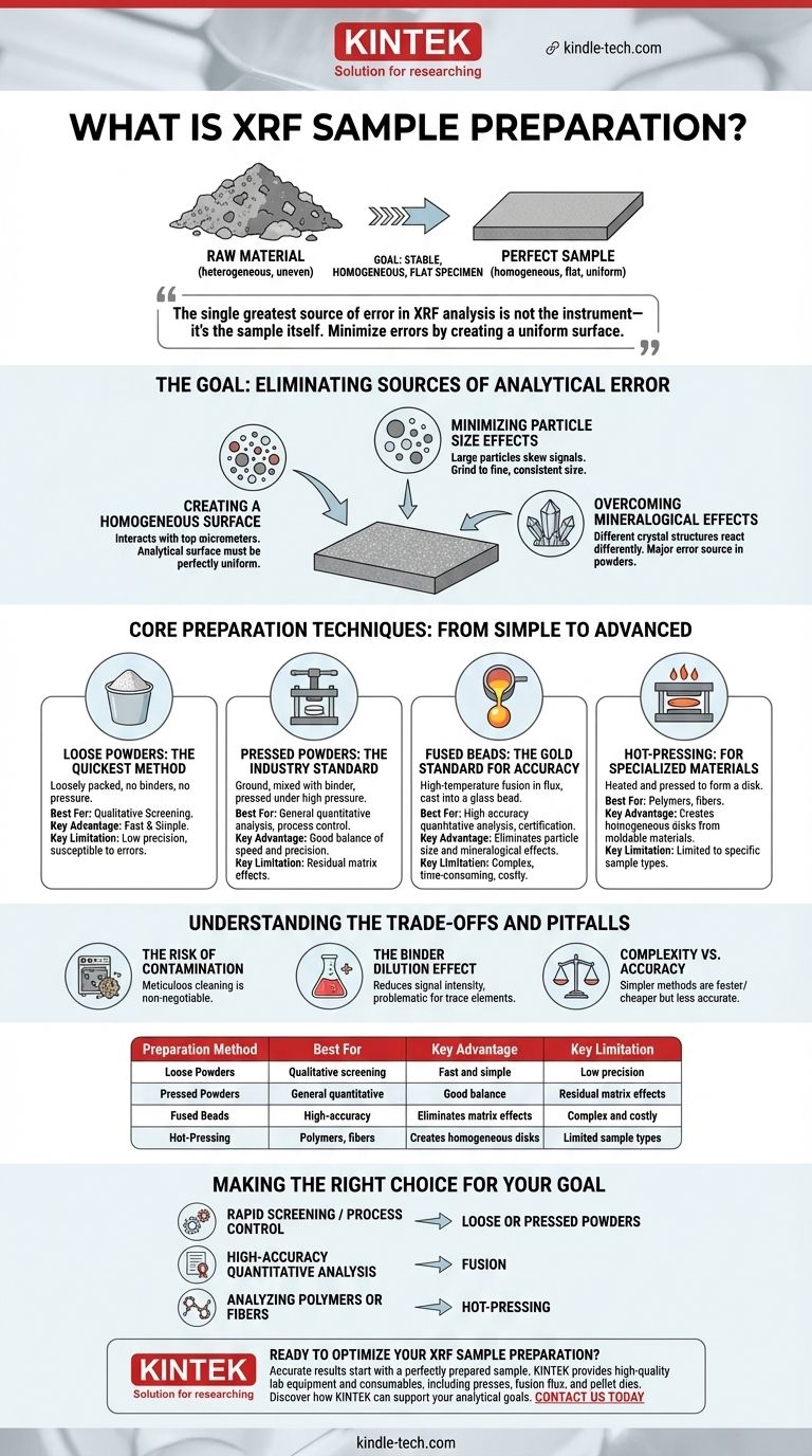XRF 시료 전처리는 무엇인가요? 정확하고 신뢰할 수 있는 원소 분석 달성 시각적 가이드