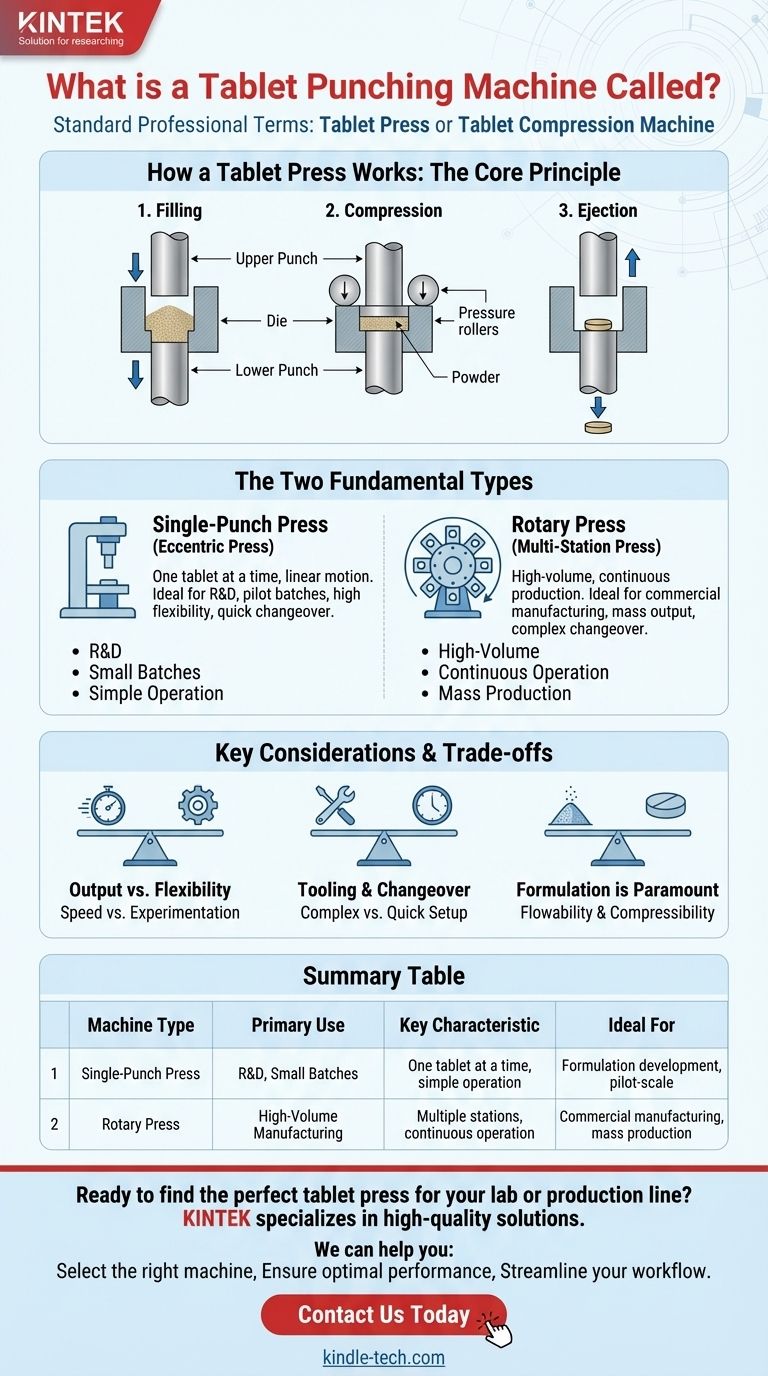¿Cómo se llama una máquina perforadora de tabletas? Eligiendo la prensa adecuada para su escala de producción Guía Visual