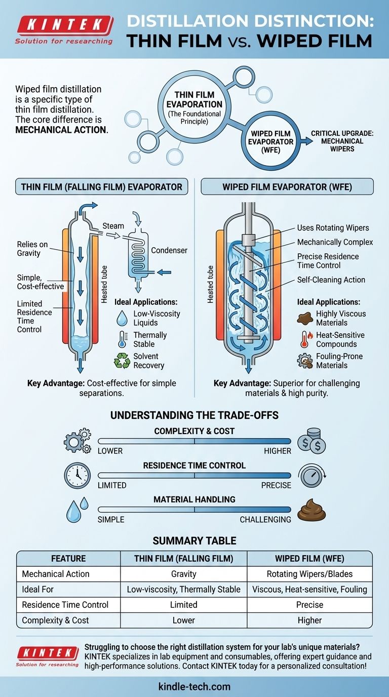 What is the difference between wiped film and thin film? Unlock the Right Distillation Method for Your Process Visual Guide