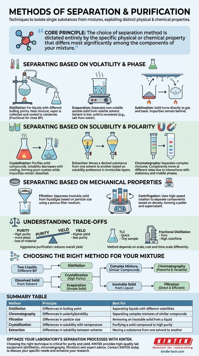 分離と精製の主な手法は何ですか？実験の鍵となる技術を習得しましょう ビジュアルガイド