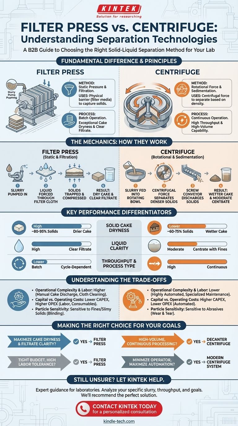ما الفرق بين مكبس الترشيح وجهاز الطرد المركزي؟ اختيار الطريقة الصحيحة لفصل المواد الصلبة عن السوائل دليل مرئي