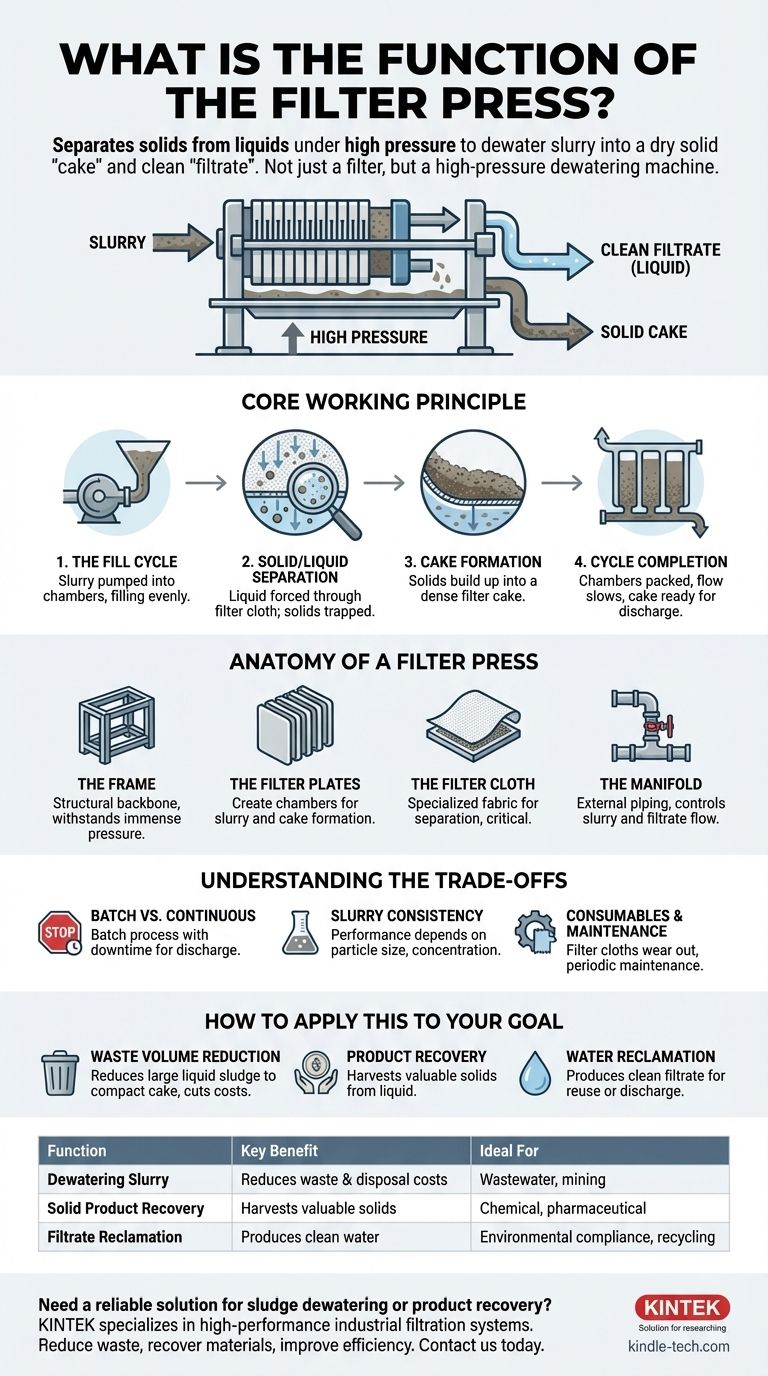 ما هي وظيفة مكبس الترشيح؟ تحقيق فصل فعال للمواد الصلبة عن السوائل ونزع الماء من الحمأة دليل مرئي