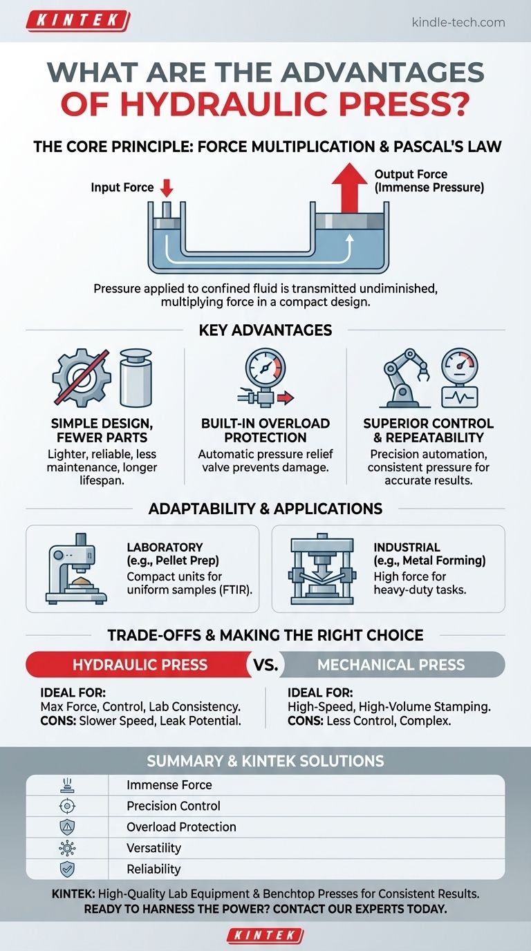 유압 프레스의 장점은 무엇인가요? 강력한 힘, 정밀한 제어 및 다용도성 시각적 가이드
