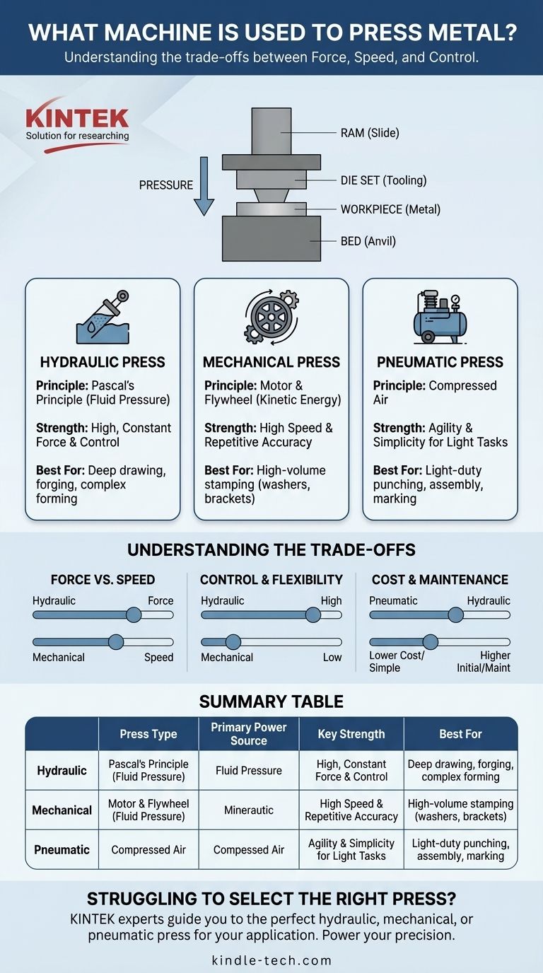 What machine is used to press metal? Choose the Right Press for Your Application Visual Guide