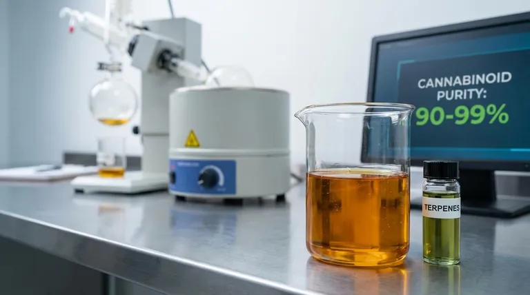 ما هي نقاوة المقطر؟ تحقيق فعالية القنب بنسبة 90-99%