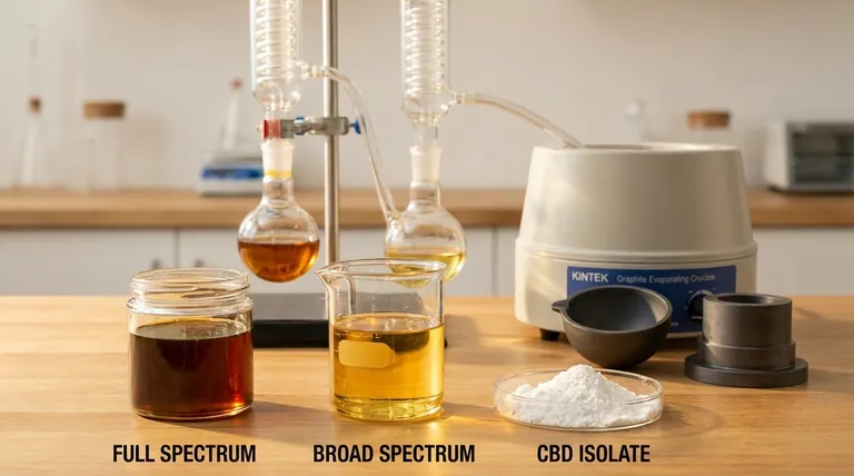 Was sind CBD-Destillate? Entdecken Sie die Hauptunterschiede zwischen Vollspektrum, Breitspektrum und Isolat