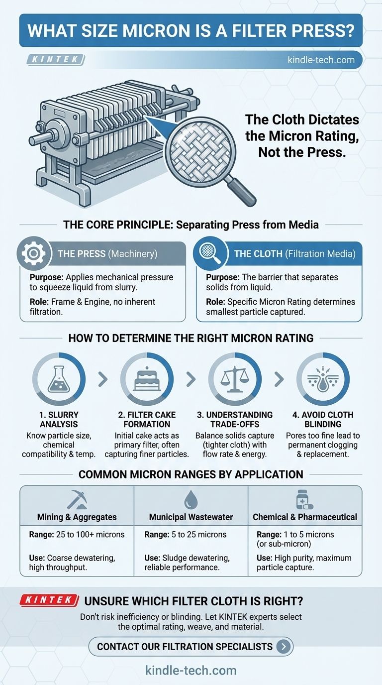 What size micron is a filter press? It's All About the Filter Cloth You Choose Visual Guide