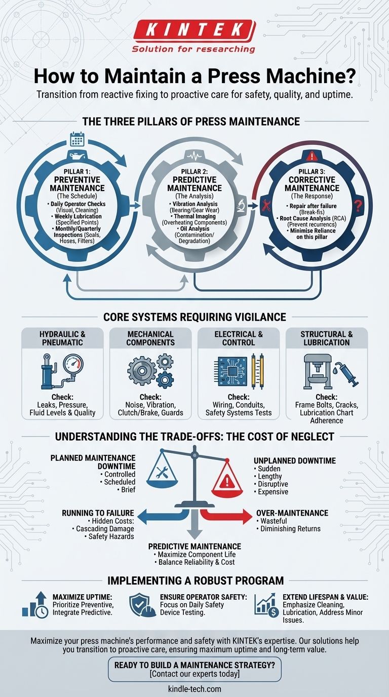 Come si mantiene una pressa? Una guida proattiva per massimizzare i tempi di attività e la sicurezza Guida Visiva