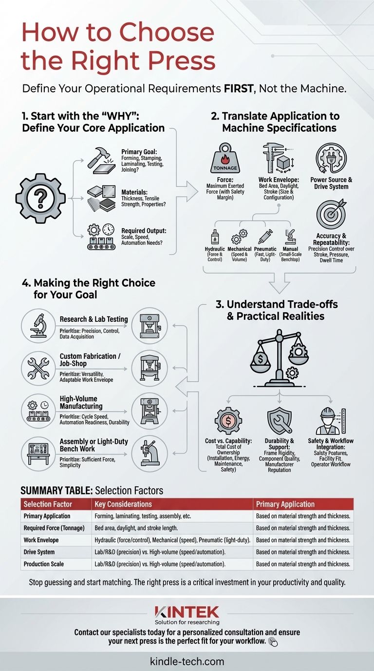 如何选择冲床？匹配您特定操作需求的指南 图解指南