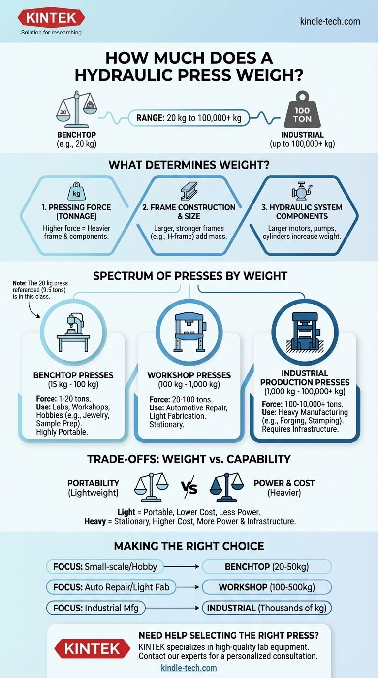 ¿Cuánto pesa una prensa hidráulica? Desde 20 kg de sobremesa hasta gigantes industriales de varias toneladas Guía Visual
