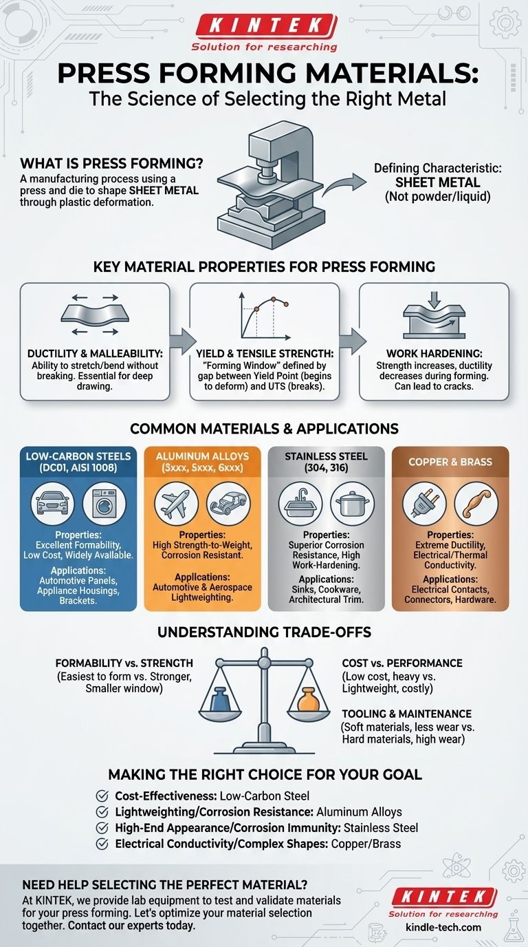 What materials are used in press forming? Choosing the Right Metal for Your Stamped Parts Visual Guide