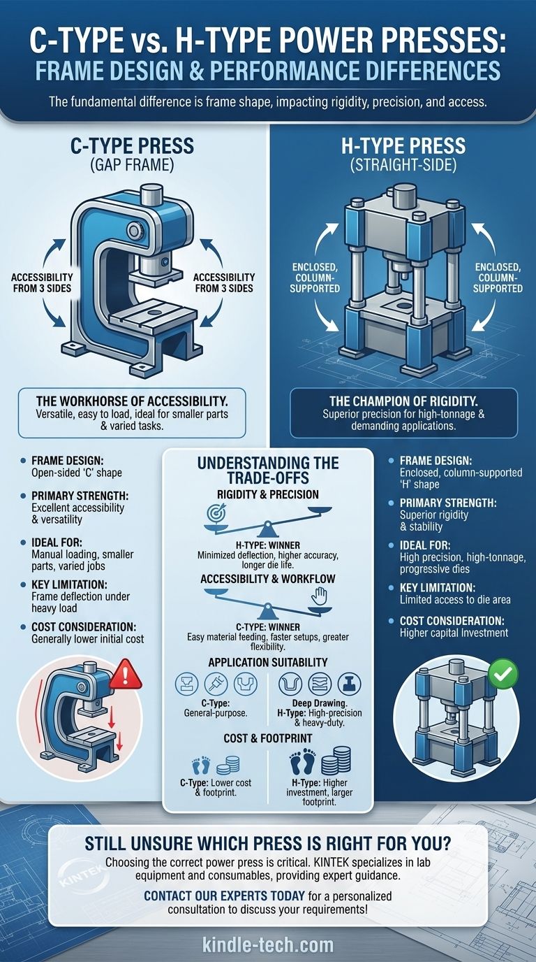 What is the difference between C type and H type power press machines? Choose the Right Frame for Your Precision Needs Visual Guide