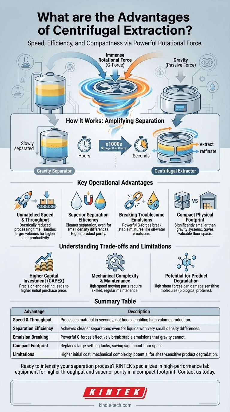 遠心抽出の利点は何ですか？高速・高純度分離を実現 ビジュアルガイド