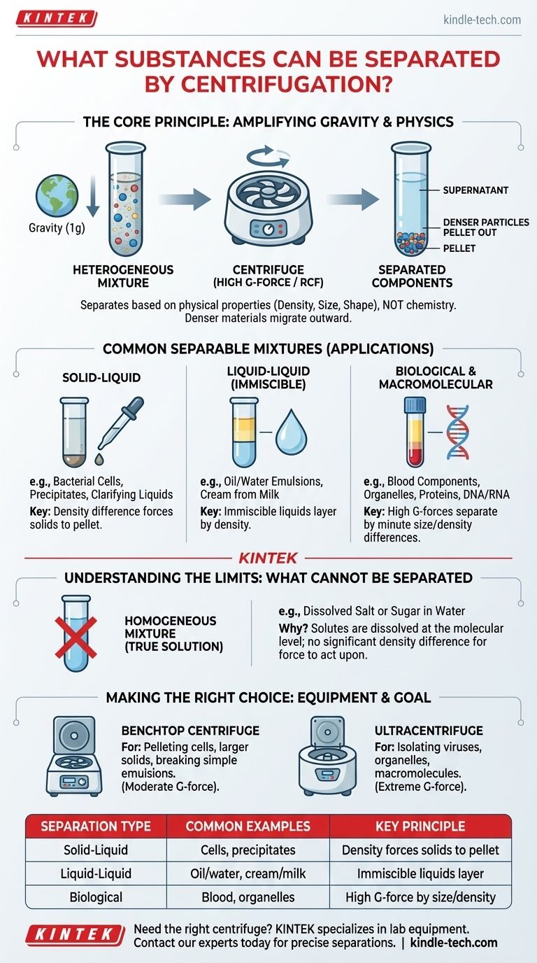 What substances can be separated by centrifugation? Separate Solids, Liquids, and Biomolecules Visual Guide