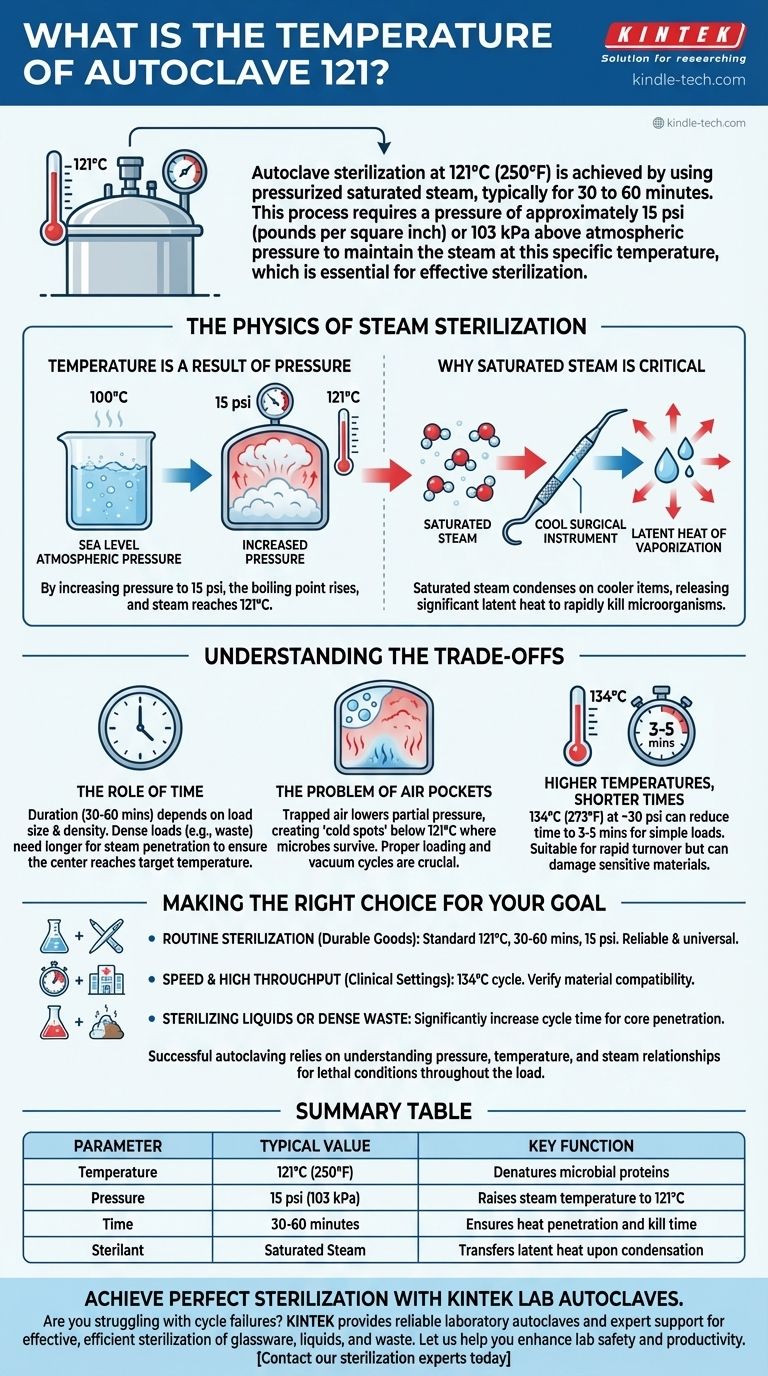 ما هي درجة حرارة المعقم الأوتوكلاف 121؟ إتقان الضغط والبخار ووقت التعقيم دليل مرئي