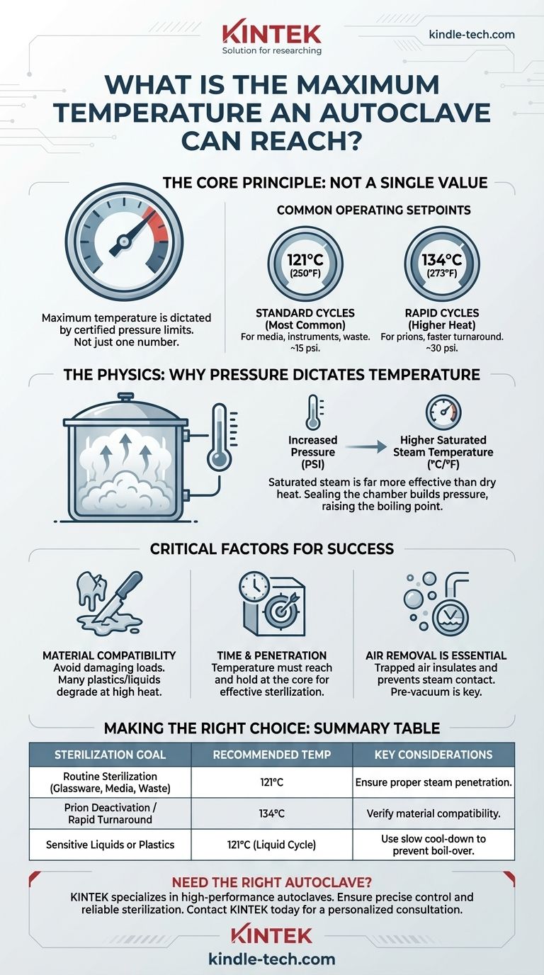 고압 증기 멸균기가 도달할 수 있는 최대 온도는 얼마입니까? 효과적인 멸균의 핵심을 밝히세요 시각적 가이드