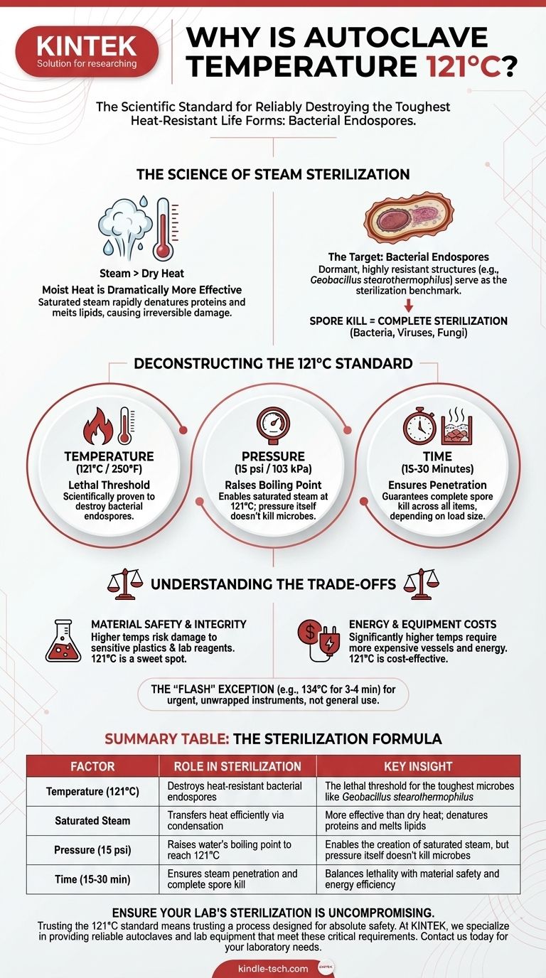Why is the temperature of an autoclave 121? The Science of Reliable Sterilization Visual Guide