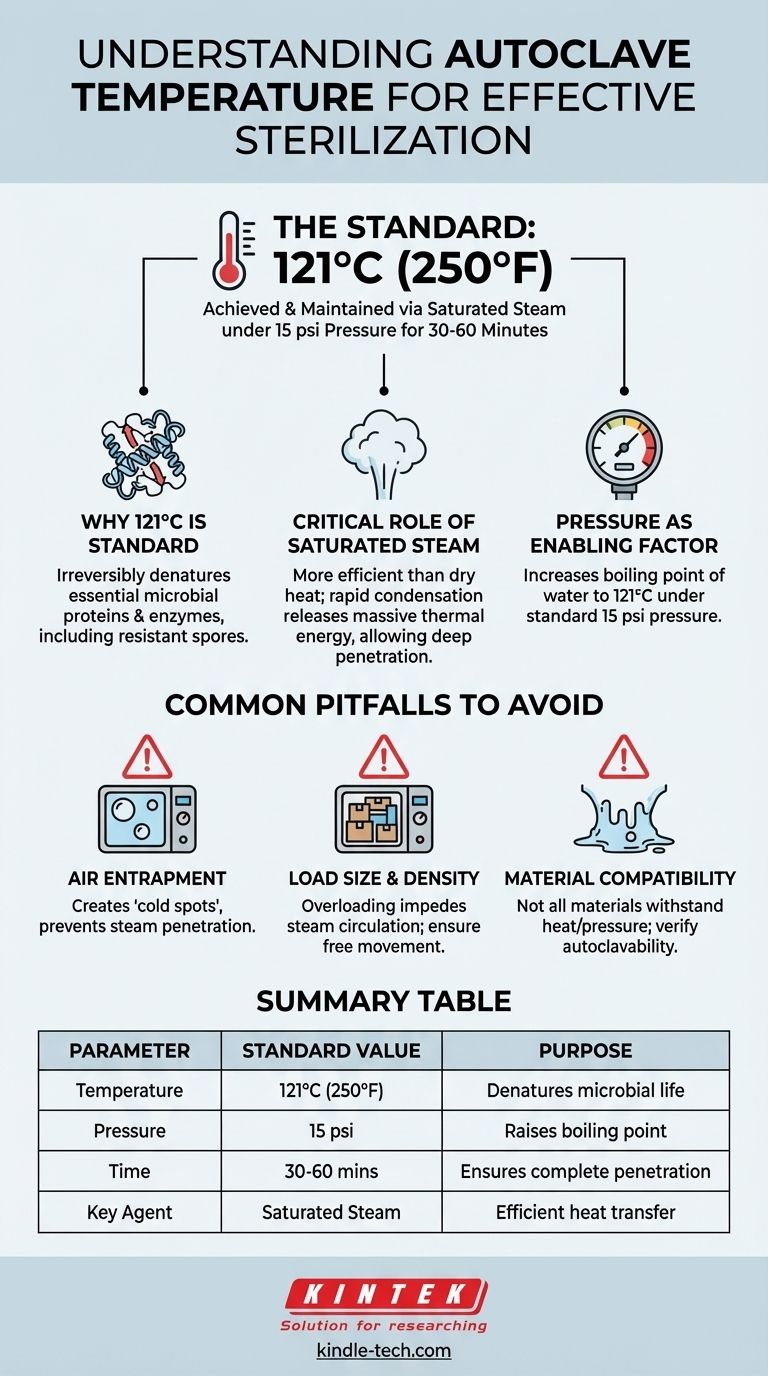 ما هي درجة الحرارة التي يجب الوصول إليها في جهاز التعقيم (الأوتوكلاف)؟ ضمان التعقيم المضمون بالمعايير الصحيحة دليل مرئي