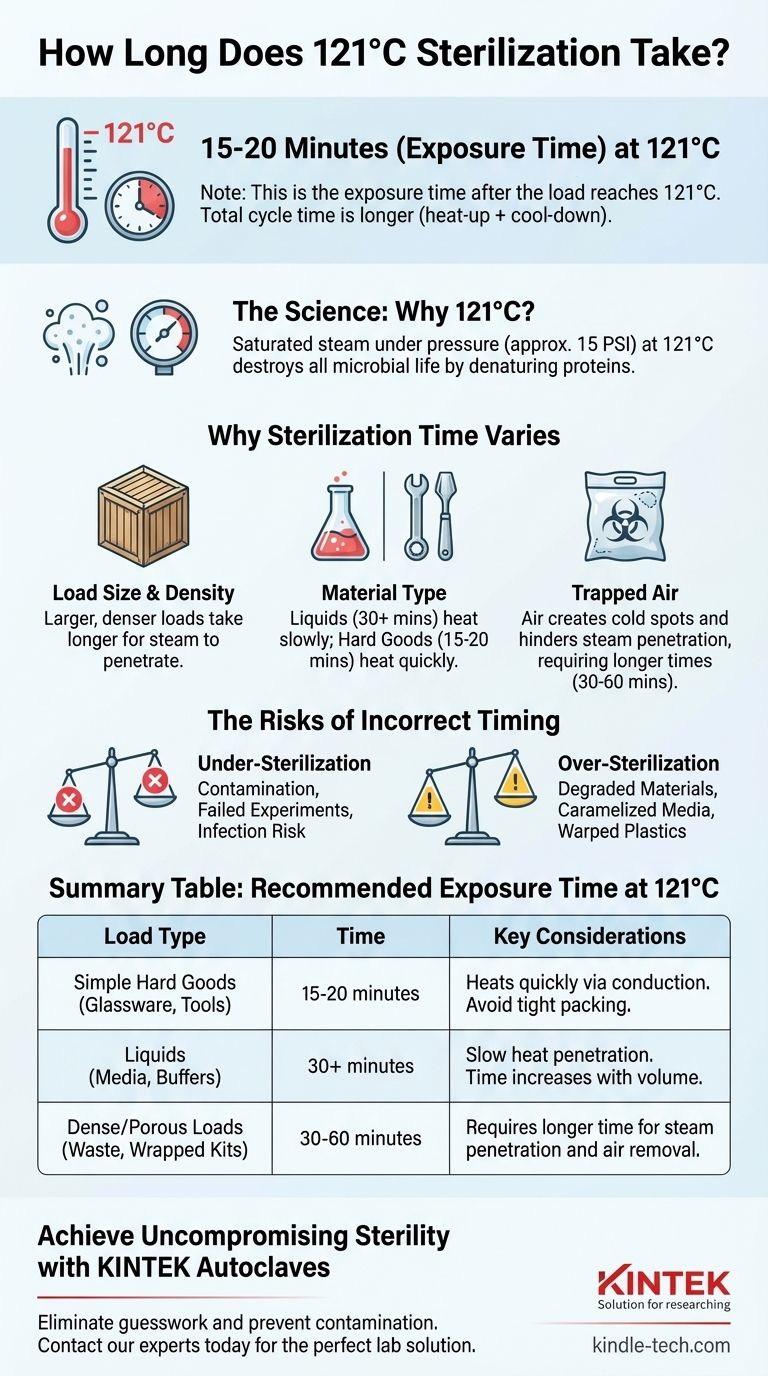 How long does 121 sterilisation take? The Critical Factors for Guaranteed Sterility Visual Guide