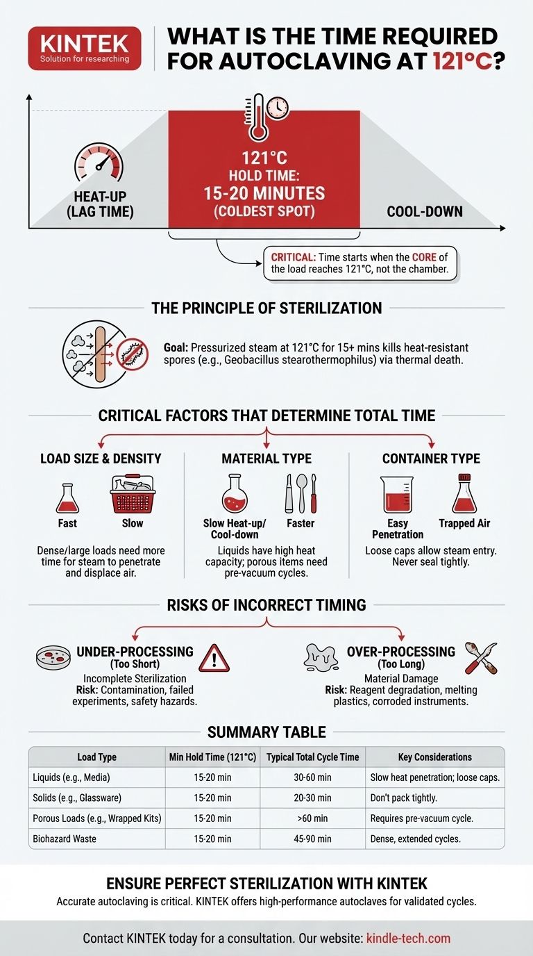 Quel est le temps nécessaire pour l'autoclavage à 121 °C ? Un guide des cycles de stérilisation Guide Visuel