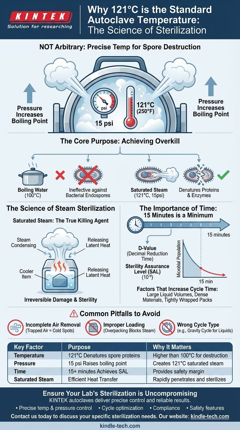 لماذا تبلغ درجة حرارة الأوتوكلاف 121 درجة مئوية؟ العلم وراء النقطة الحرجة للتعقيم دليل مرئي