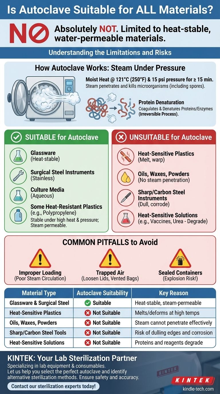 Подходит ли автоклав для всех материалов? Полное руководство по безопасной стерилизации Визуальное руководство