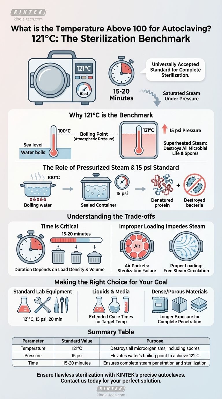 What is the temperature above 100 for autoclaving? Achieve Sterilization at 121°C Visual Guide