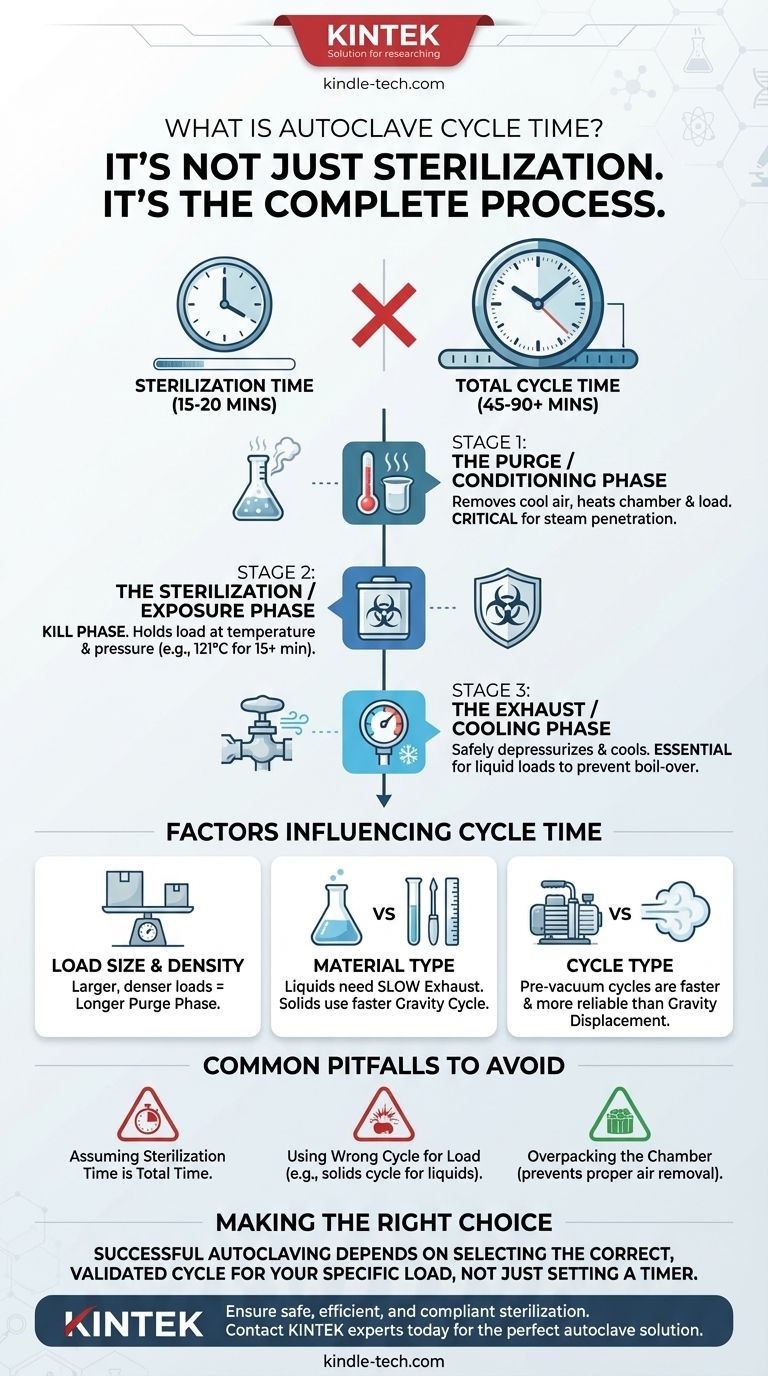 ما هو وقت الدورة المتعلق بالتعقيم الأوتوكلافي؟ إتقان العملية الكاملة للتعقيم الفعال دليل مرئي