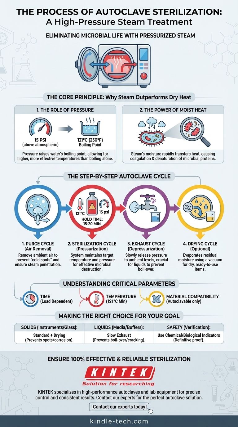 Wie funktioniert die Autoklav-Sterilisation? Meistern Sie die wichtigsten Schritte für 100%ige Sterilität Visuelle Anleitung