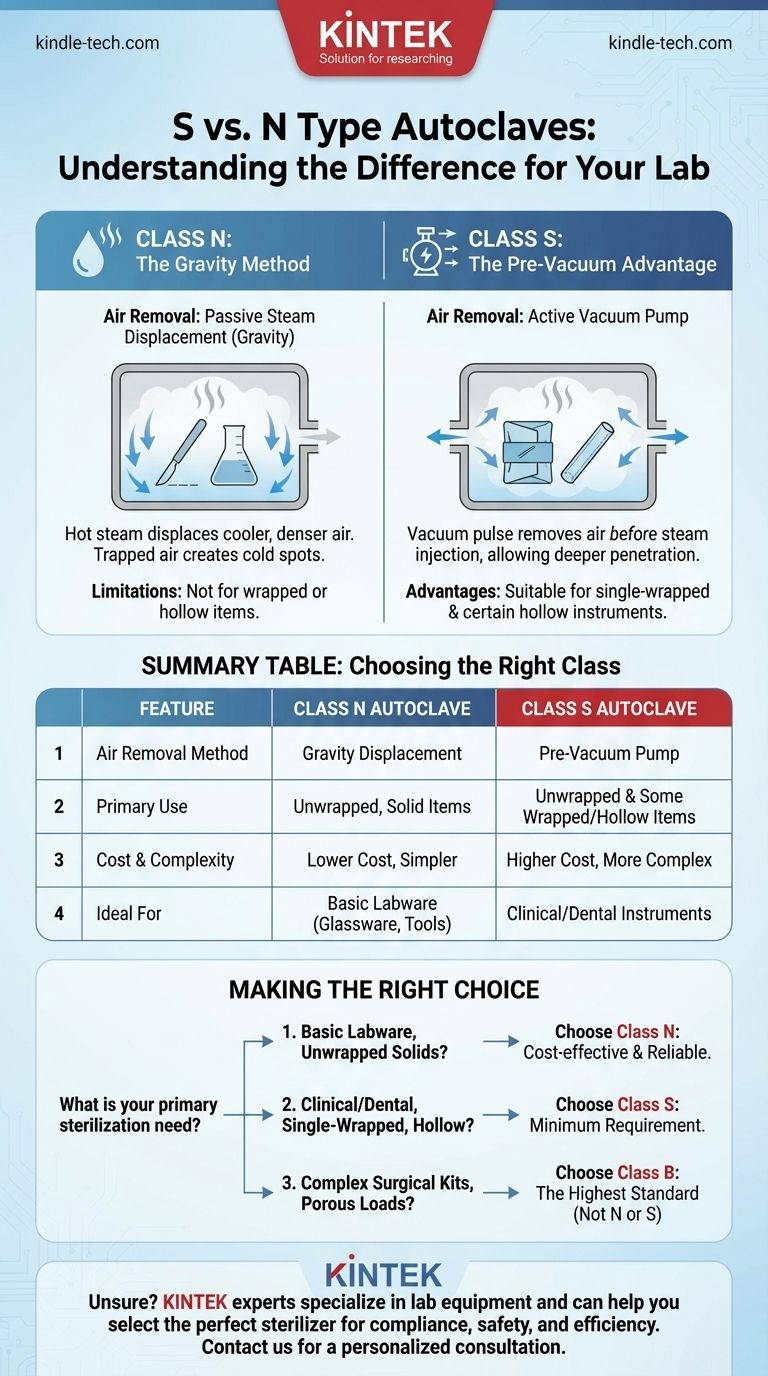 S형 및 N형 오토클레이브의 차이점은 무엇인가요? 실험실에 적합한 멸균기 선택하기 시각적 가이드