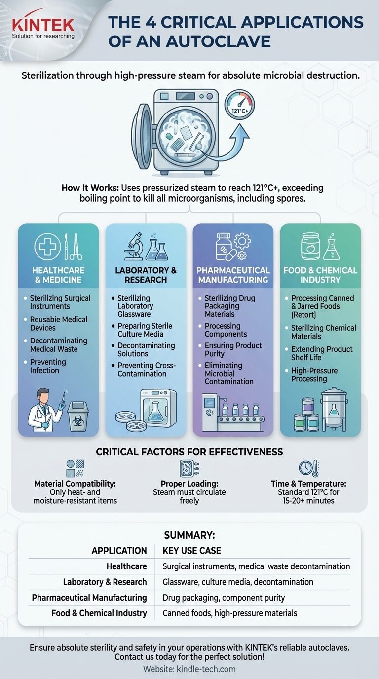 高压灭菌器的四个应用是什么？医疗保健、实验室和工业的基本灭菌方法 图解指南