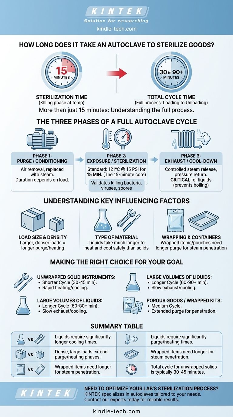 Сколько времени требуется автоклаву для стерилизации изделий? Это больше, чем просто 15 минут Визуальное руководство