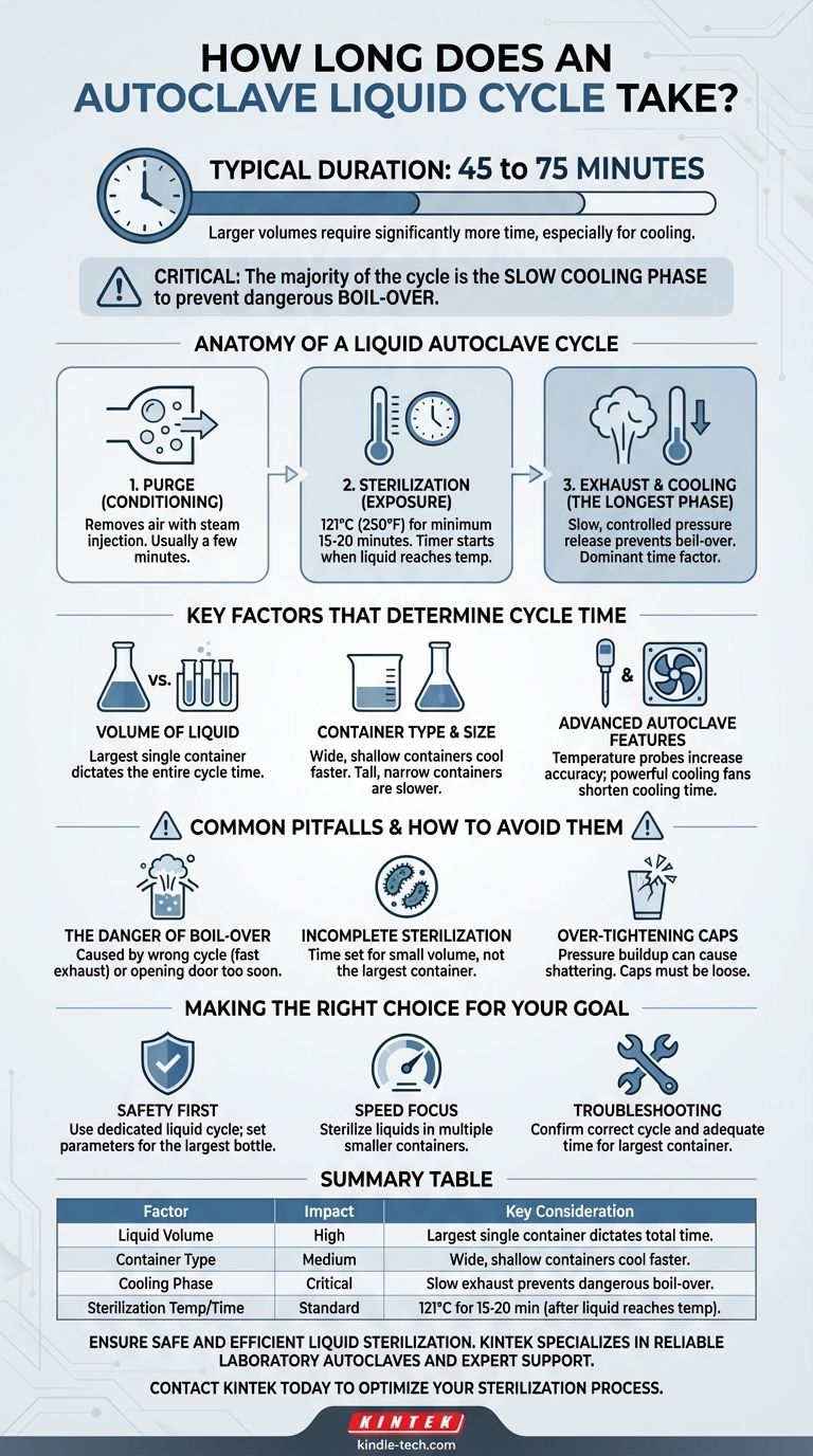 オートクレーブ液体サイクルの時間はどれくらいかかりますか？滅菌時間と安全性に関する真実 ビジュアルガイド