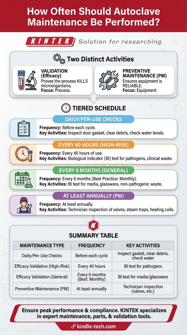 كم مرة يجب إجراء صيانة الأوتوكلاف؟ دليل للتعقيم الموثوق دليل مرئي