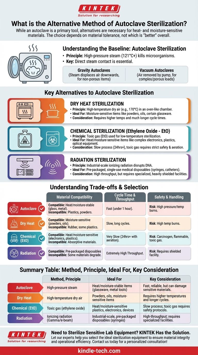 What is the alternative method of autoclave sterilization? Choose the Right Method for Your Materials Visual Guide