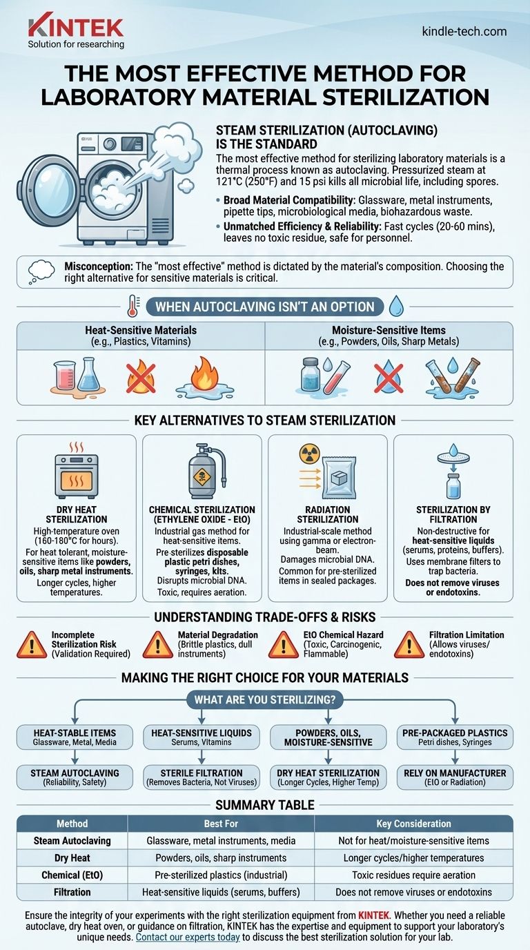 Quelle est la méthode la plus efficace pour la stérilisation des matériaux de laboratoire ? Choisissez la bonne méthode pour votre laboratoire Guide Visuel