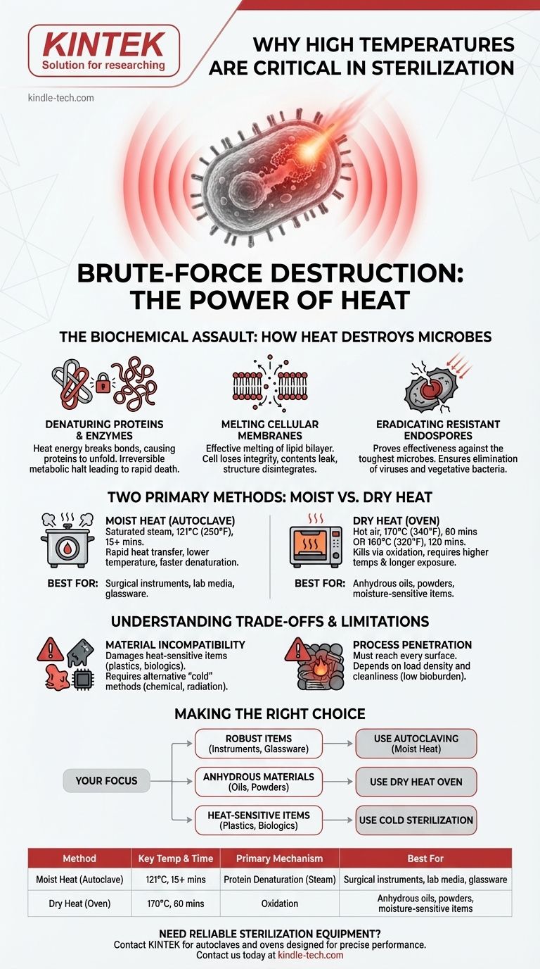 Pourquoi est-il important d'utiliser des températures élevées pour la stérilisation ? Assurer une destruction microbienne complète Guide Visuel