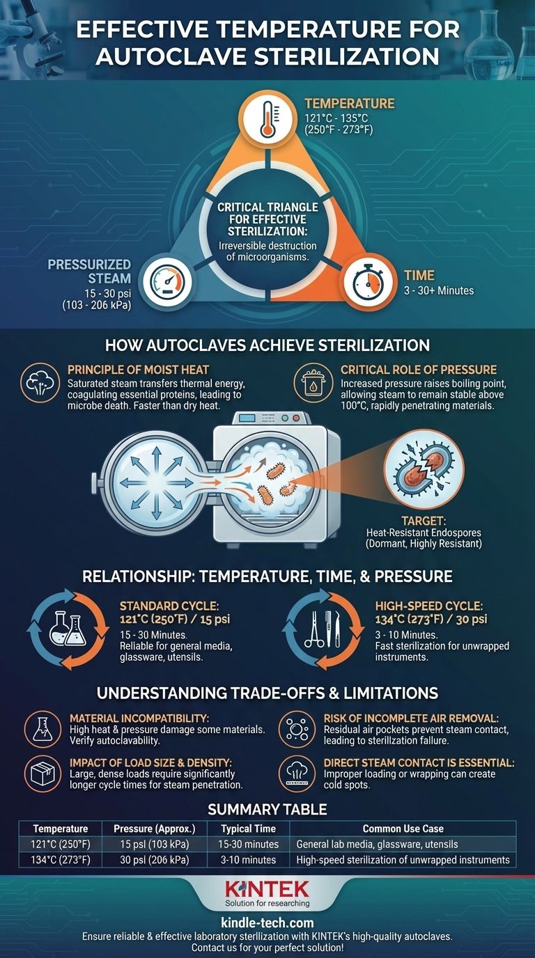 オートクレーブ滅菌に有効な温度は何度ですか？実験室で滅菌状態を達成する ビジュアルガイド