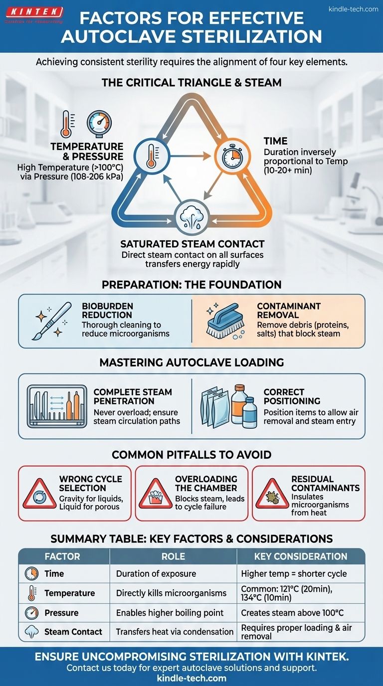 Quels sont les facteurs pour qu'un autoclave soit efficace ? Maîtriser le temps, la température, la pression et le contact avec la vapeur Guide Visuel
