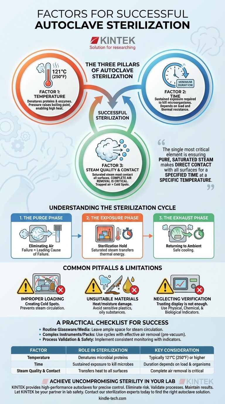 オートクレーブによる滅菌を成功させる要因は何ですか？滅菌の3つの鍵をマスターしましょう ビジュアルガイド