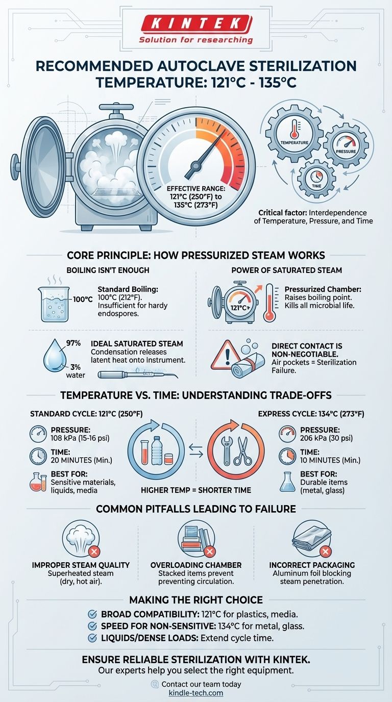 ¿Cuál es la temperatura recomendada para la esterilización en una autoclave? Garantice una esterilización completa cada vez Guía Visual