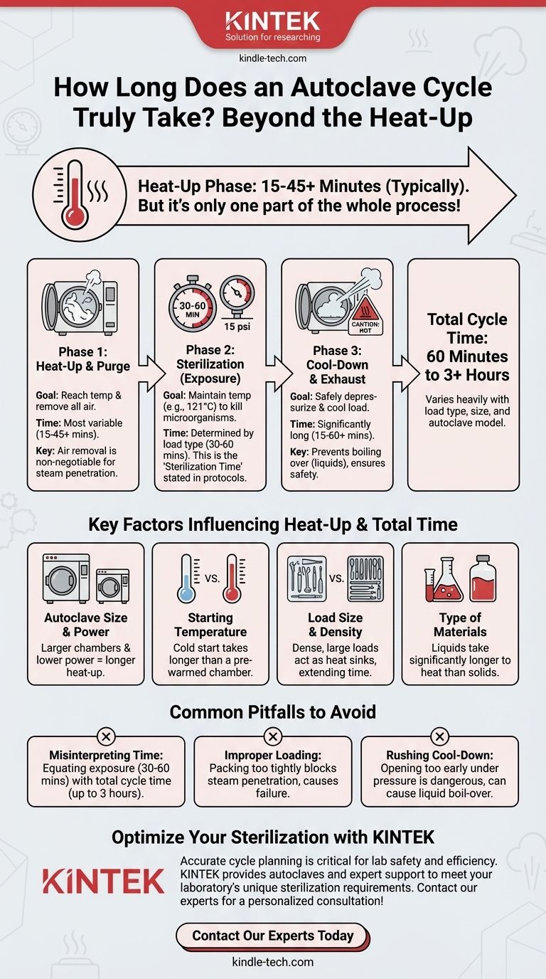 Сколько времени требуется автоклаву для нагрева? Руководство по общему времени цикла Визуальное руководство