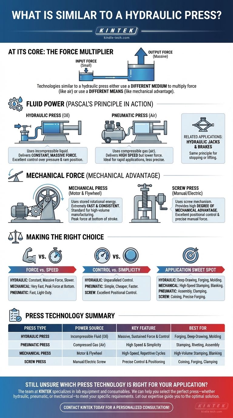 What is similar to a hydraulic press? Force Multipliers for Your Lab & Workshop Visual Guide