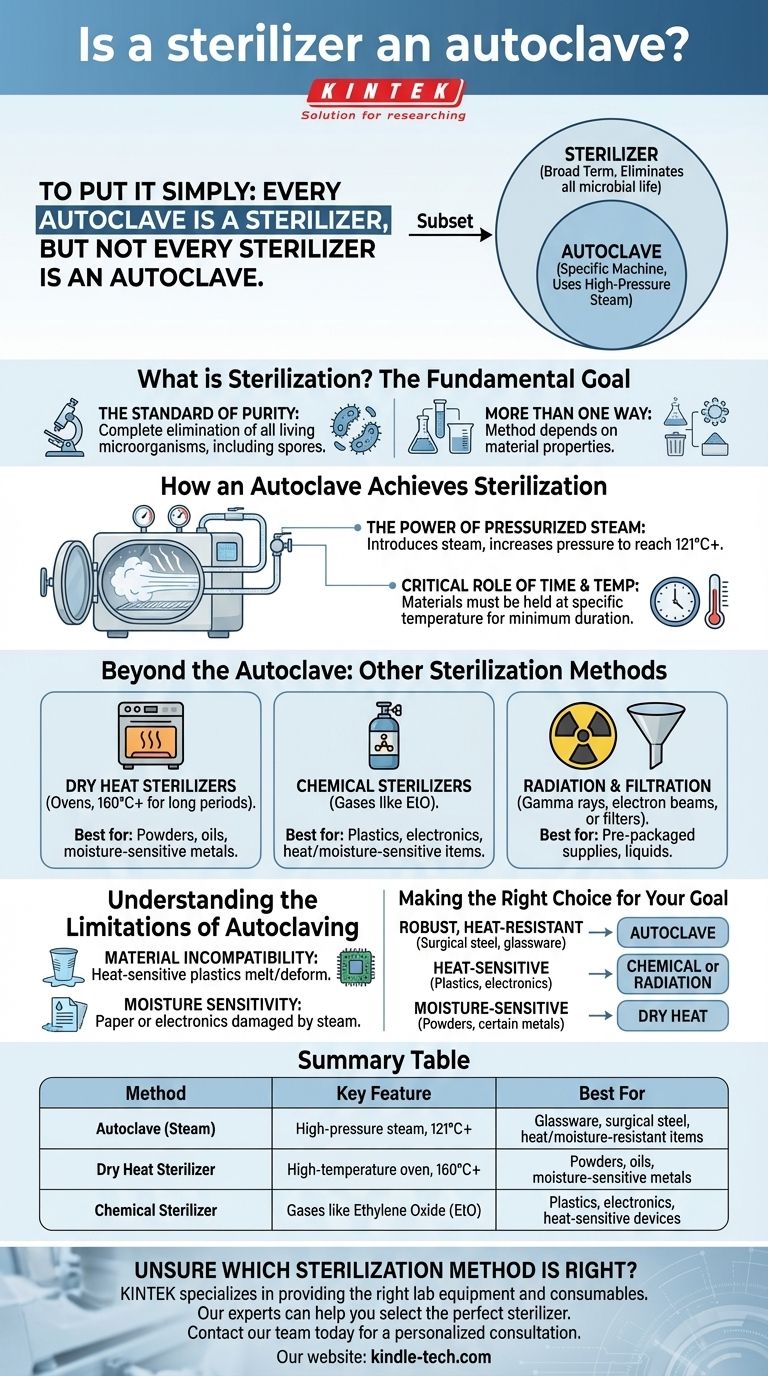 Ist ein Sterilisator ein Autoklav? Verstehen Sie die Hauptunterschiede für Ihr Labor Visuelle Anleitung