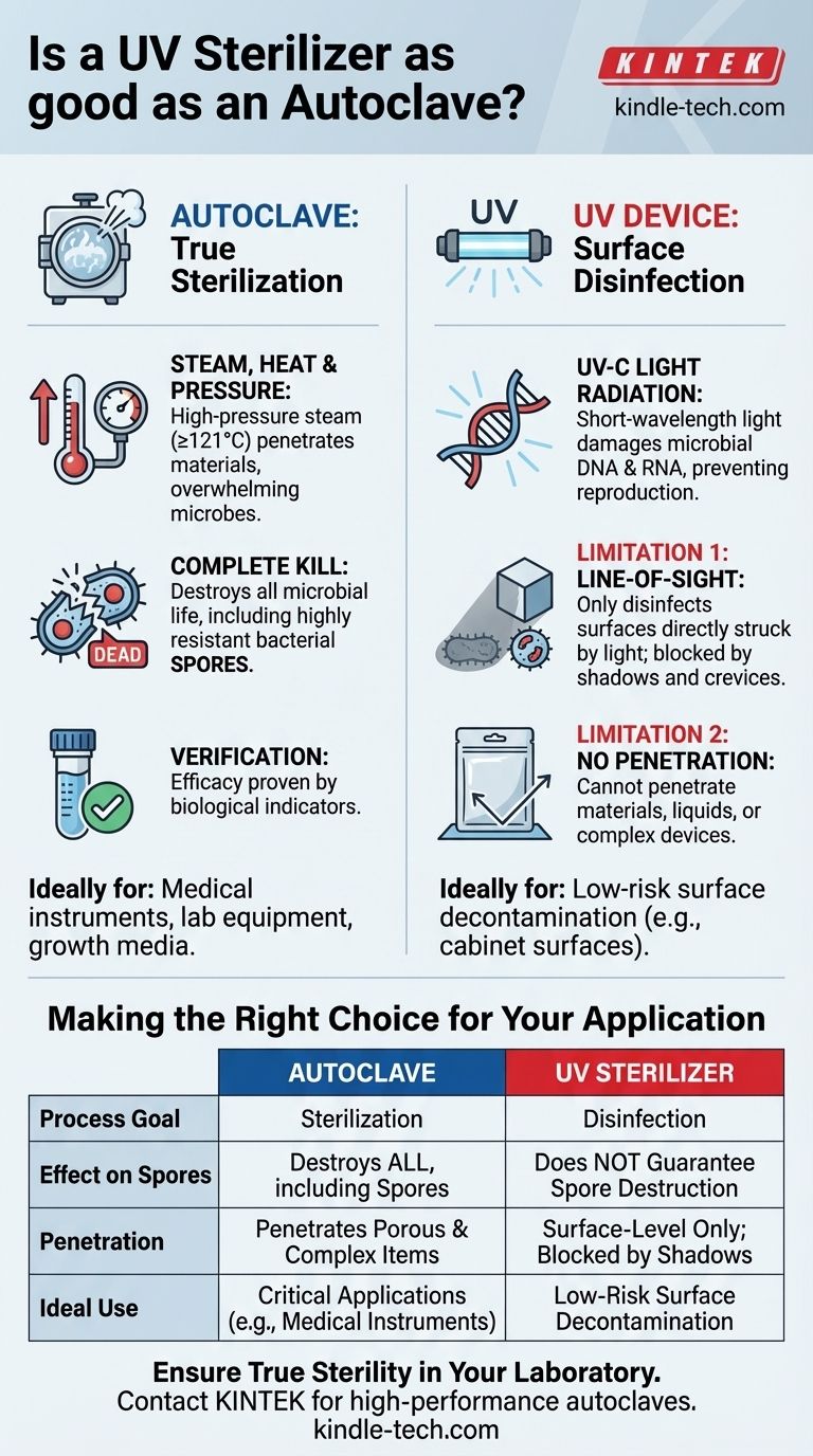 ¿Es un esterilizador UV tan bueno como un autoclave? La diferencia crítica entre esterilización y desinfección Guía Visual