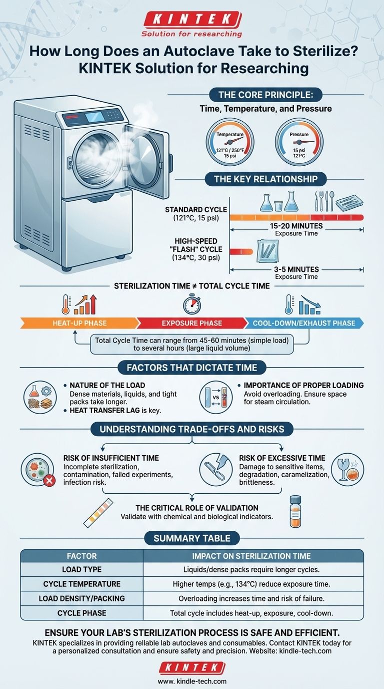 Wie lange dauert die Sterilisation im Autoklaven? Optimieren Sie Ihren Sterilisationszyklus für Sicherheit & Effizienz Visuelle Anleitung