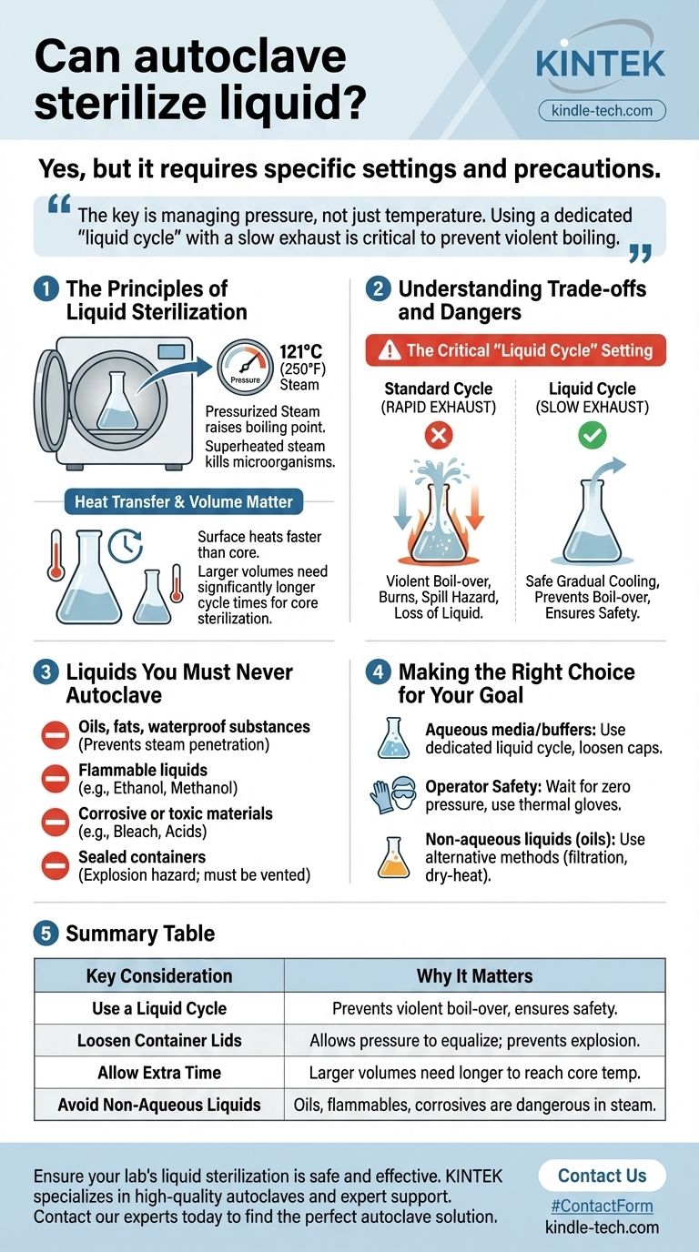 هل يمكن للفرن الأوتوكلاف تعقيم السوائل؟ إتقان التعقيم الآمن والفعال للسوائل دليل مرئي