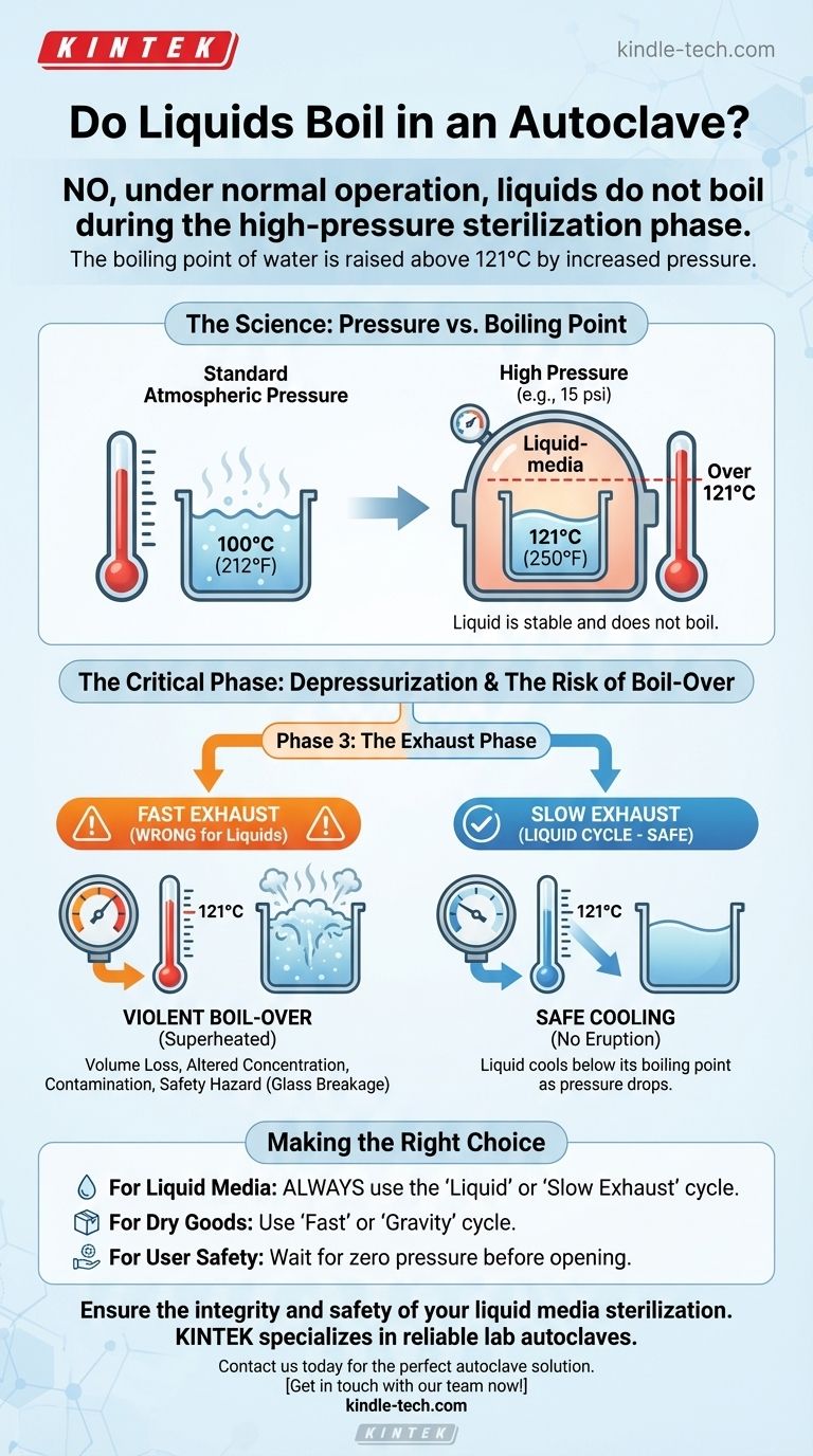¿Hierven los líquidos en un autoclave? Cómo esterilizar medios de forma segura sin derrames Guía Visual